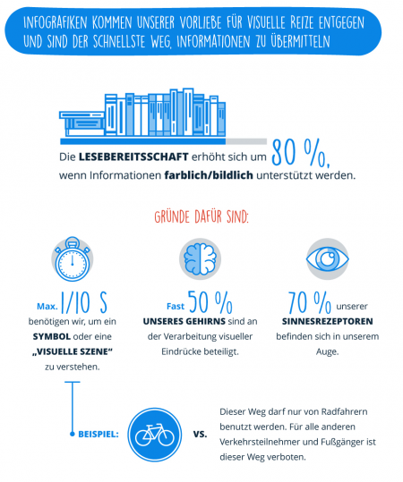 Infografik2