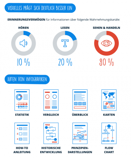 Infografik3