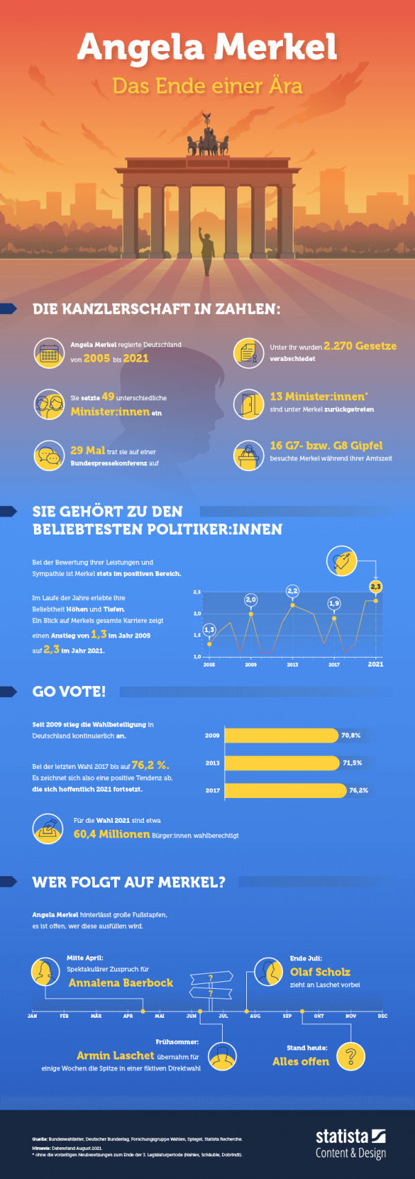 Infografik zur Bundestagswahl
