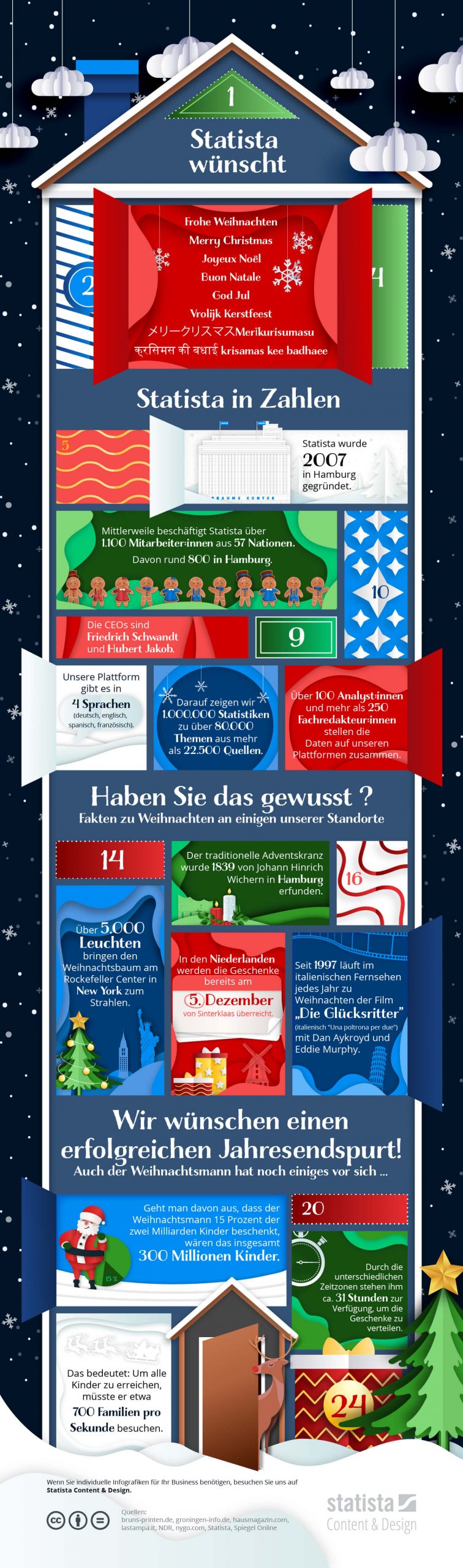 Merry Christmas Infografik