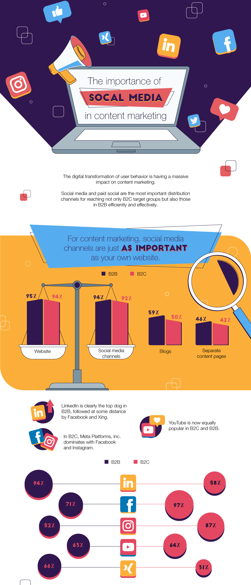 the-importance-of-social-media-in-content-marketing